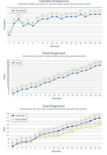 b_600_600_16777215_0_0_images_stories_statistiche.jpg